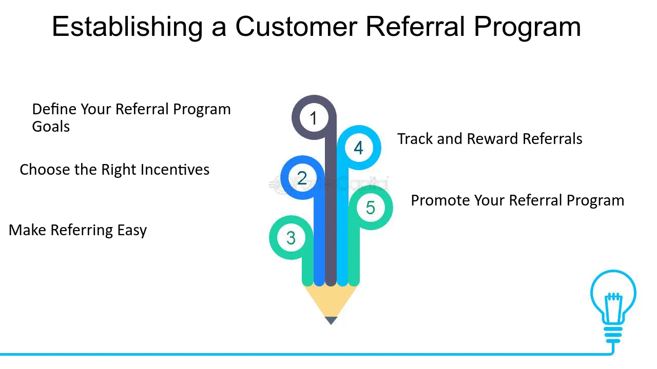 How can I use a referral program to increase the perceived value of my high ticket offer?