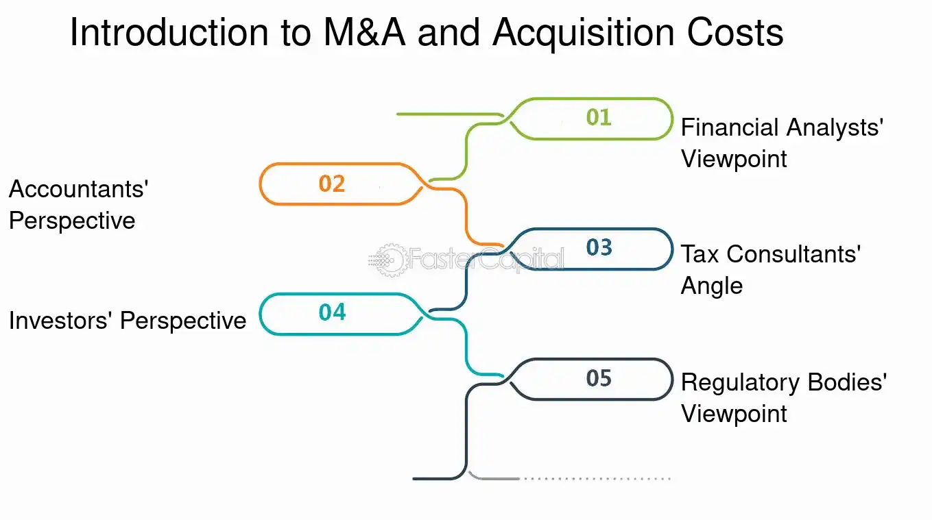 Acquisition Costs: M A Strategies: Reflecting Acquisition Costs in ...