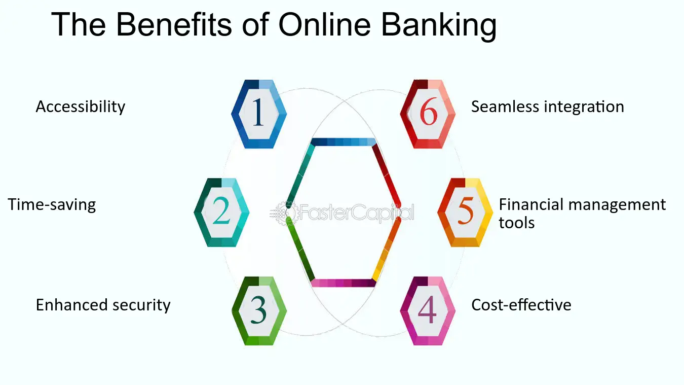 Benefits Of Online Banking For Small Businesses - FasterCapital