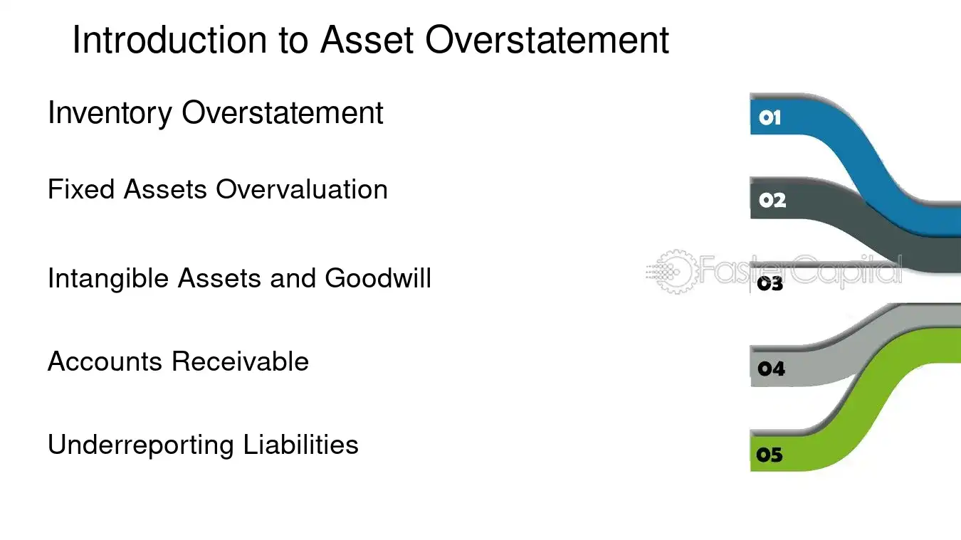Integrity Values Examples Asset Overstatement: Asset Overstatement: The Overlooked Threat to ...
