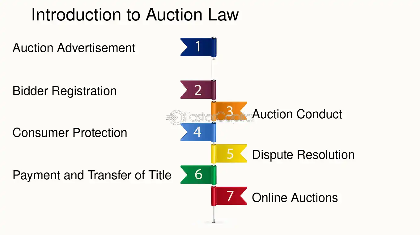 Auction legal framework: Ensuring Fairness: Legal Framework for ...