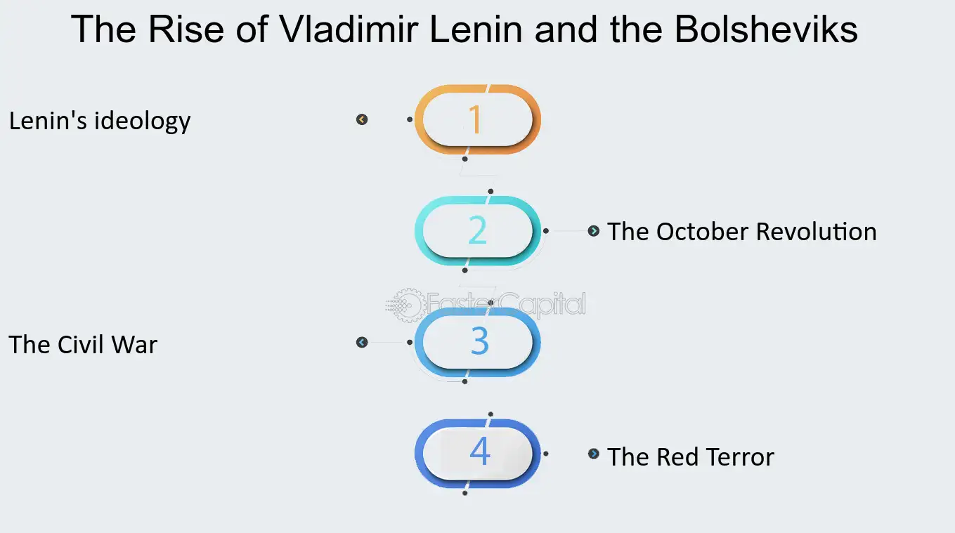 Cheka: Vladimir Lenin's Secret Police and the Reign of Terror ...