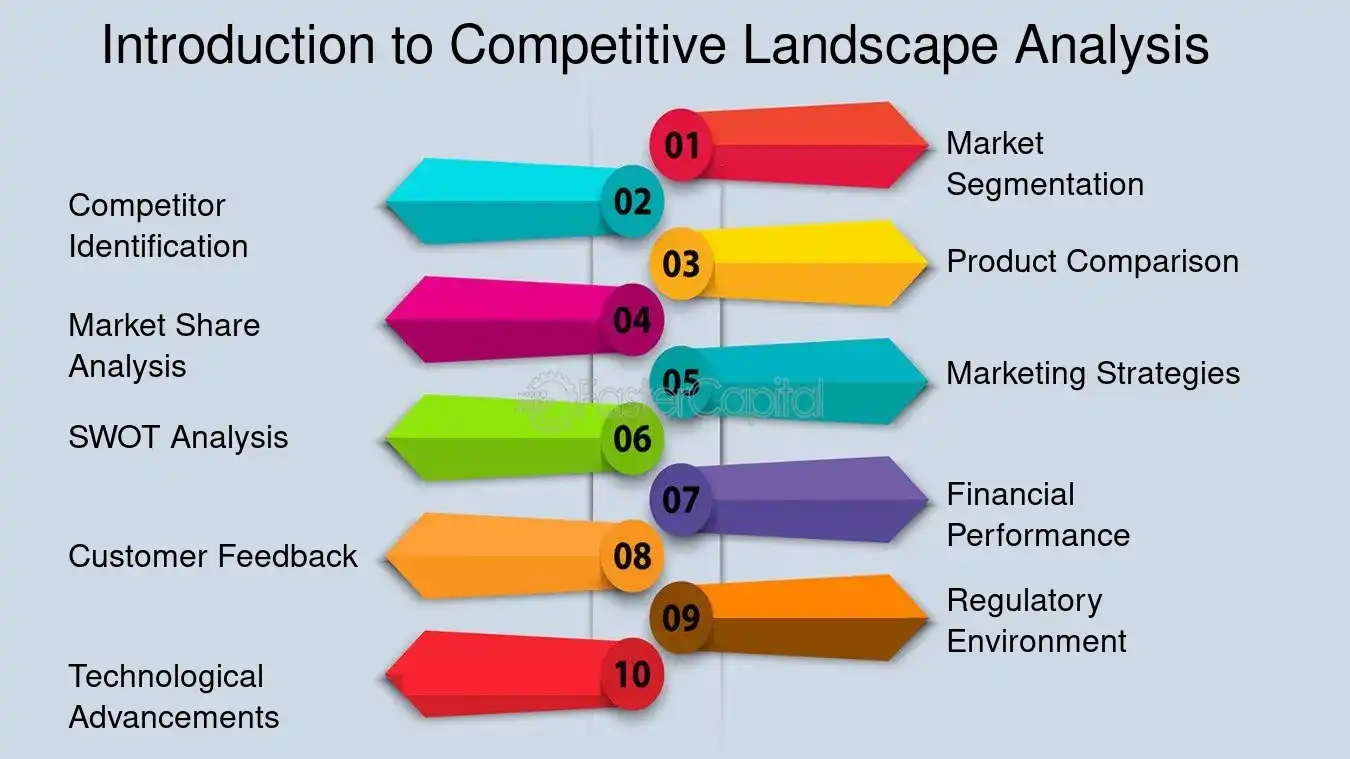 Competitive analysis: Competitive Landscape: Mapping the Competitive ...