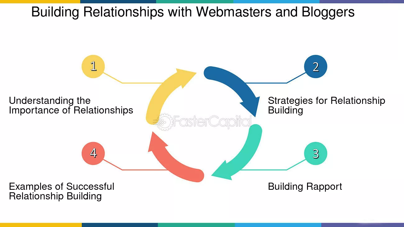 Outreach and relationship building