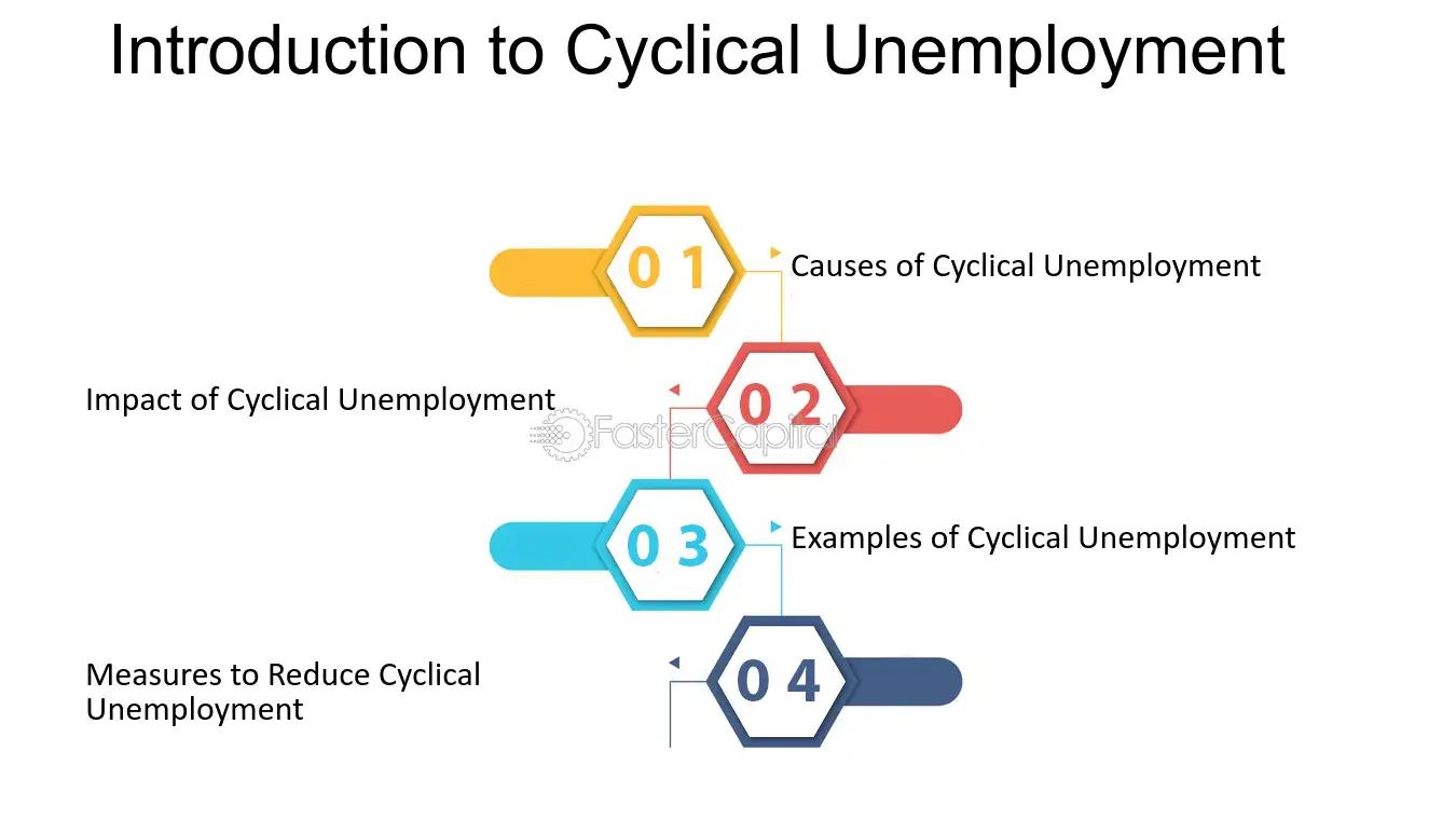Cyclical unemployment: Analyzing Economic Cycles and Unemployment ...