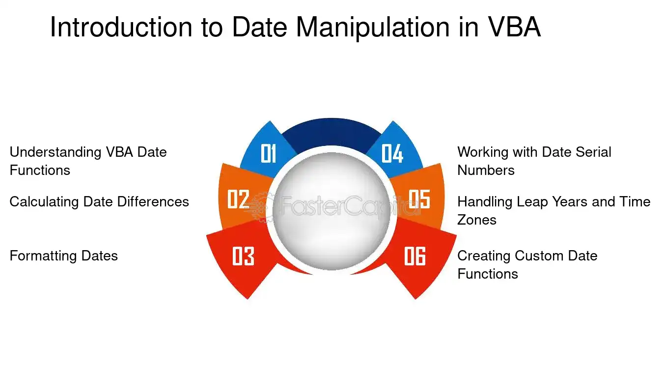 Manipulating Numbers Visualization Date: Timely Tricks: Manipulating Dates with VBA Precision - FasterCapital