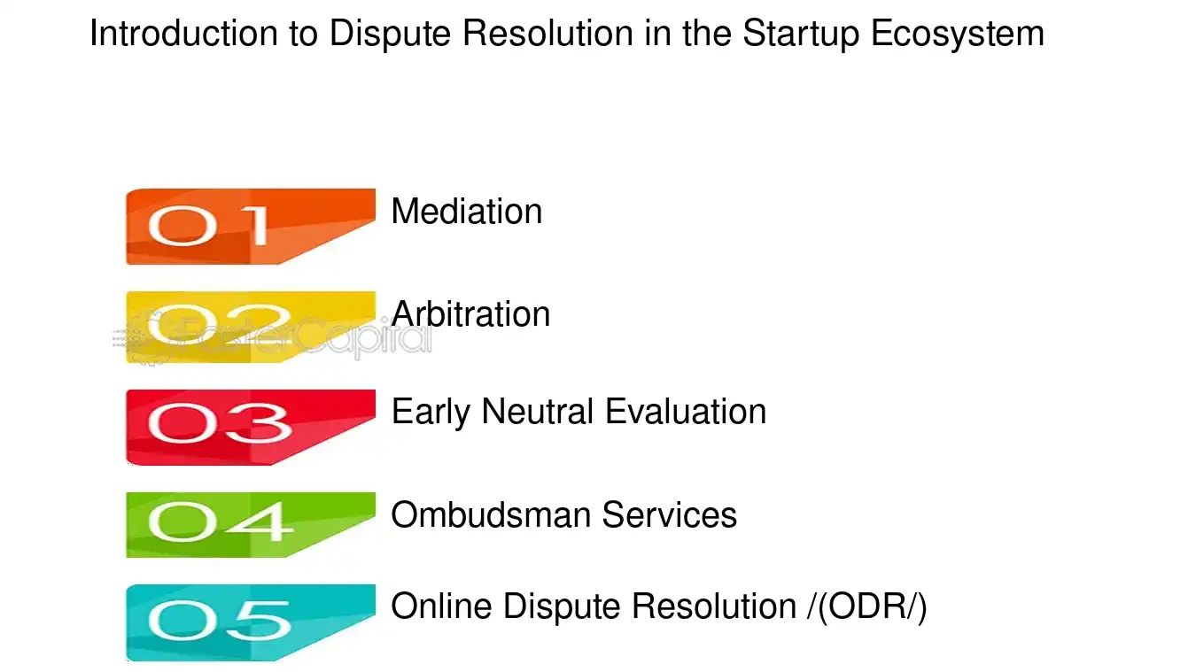 Effective Dispute Resolution Mechanisms for Startups - FasterCapital