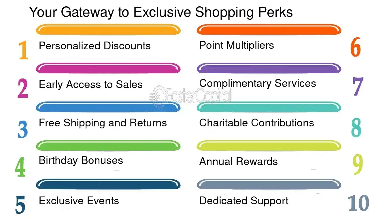 Exclusive offers and promotions: VIP Rewards: Elevate Your Shopping ...