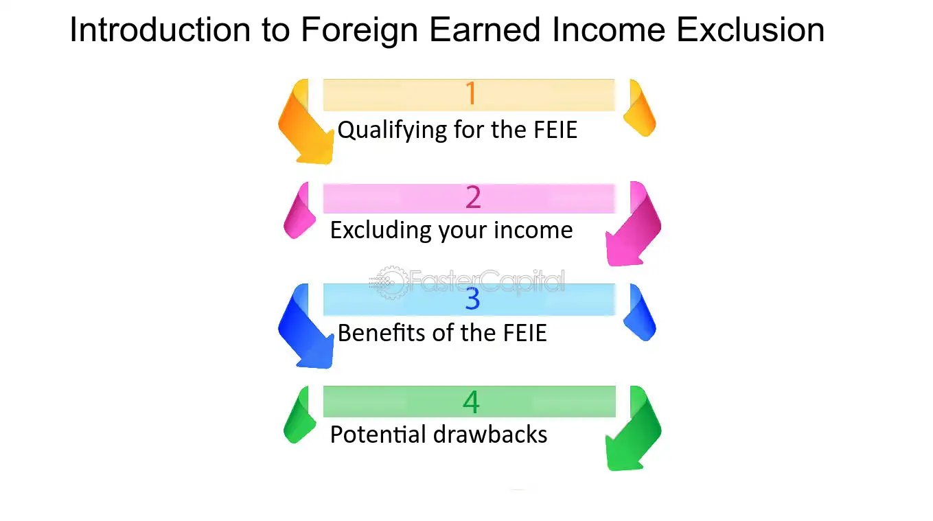 Expat-Finances--Navigating-the-Foreign-Earned-Income-Exclusion--Introduction-to-Foreign-Earned-Income-Exclusion.webp
