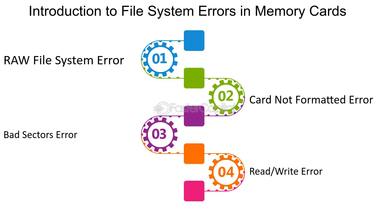 C file in memory