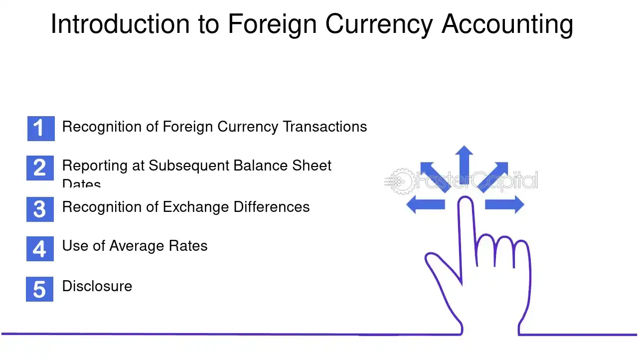 Foreign Currency Transactions: Global Accounting: Journal Entry ...