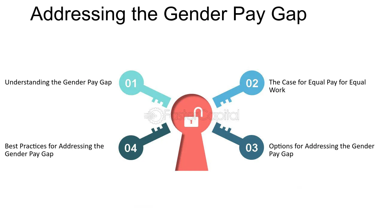Gender equality at work requires addressing and resolving the pay gap. 