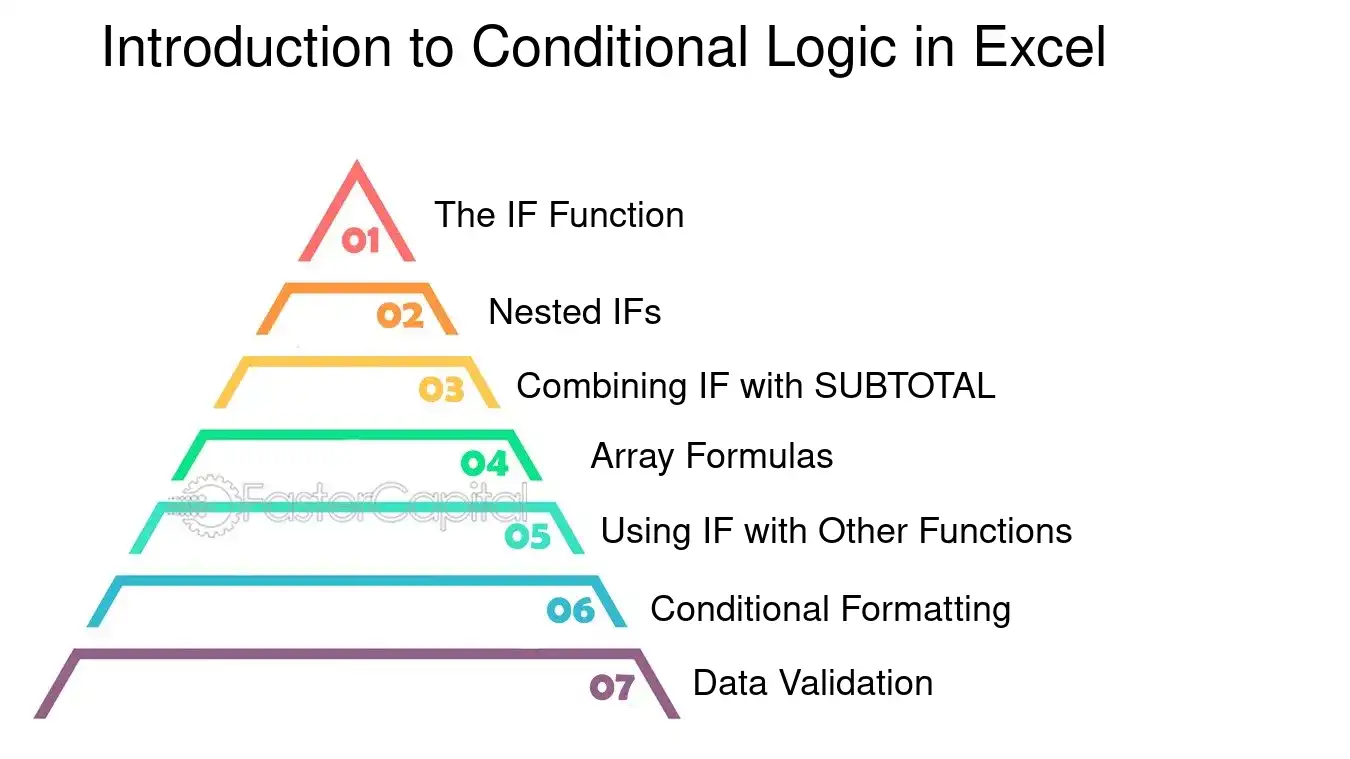 IF Function: If and Only If: Combining Conditional Logic with SUBTOTAL ...