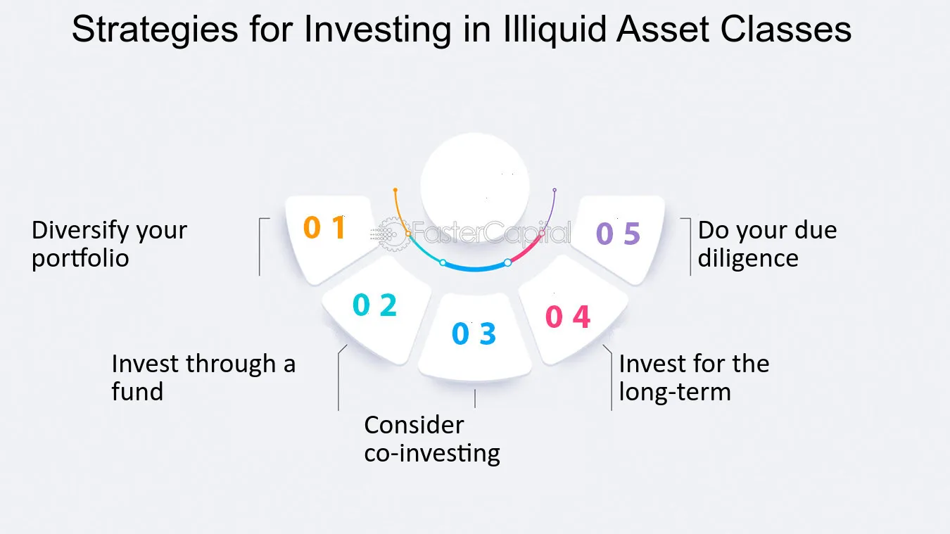 illiquid net worth