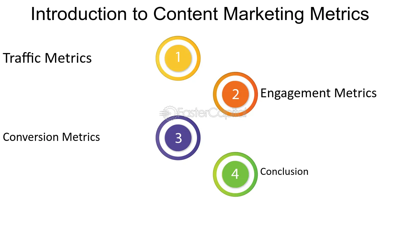 Introduction to Content Marketing Metrics - Key metrics you need to track for effective content marketing