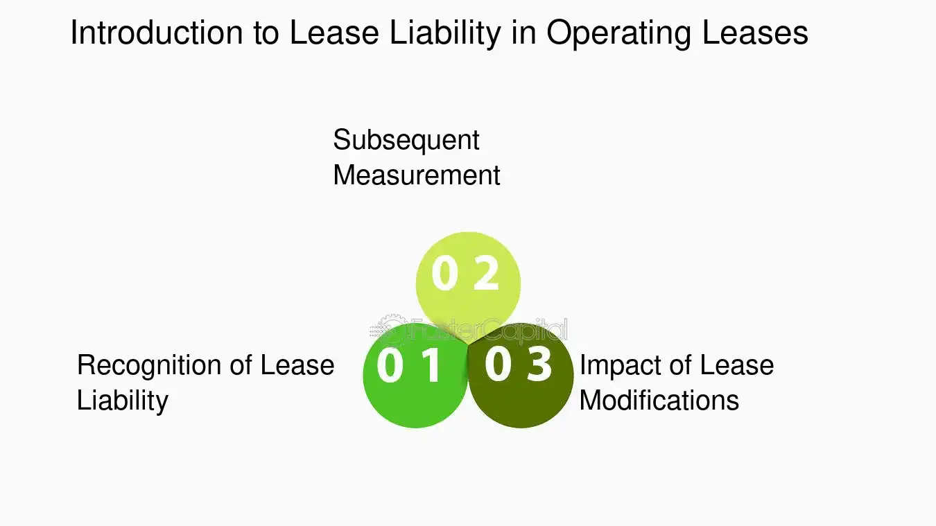 Example Lease Operating Statement Lease Liability: Understanding Lease Liability in Operating Lease ...