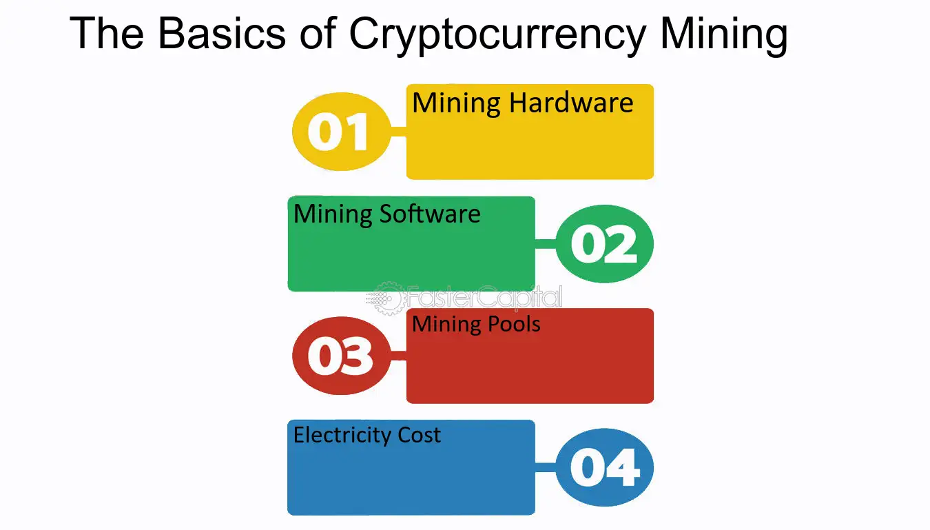 How to Get Started With Crypto Mining