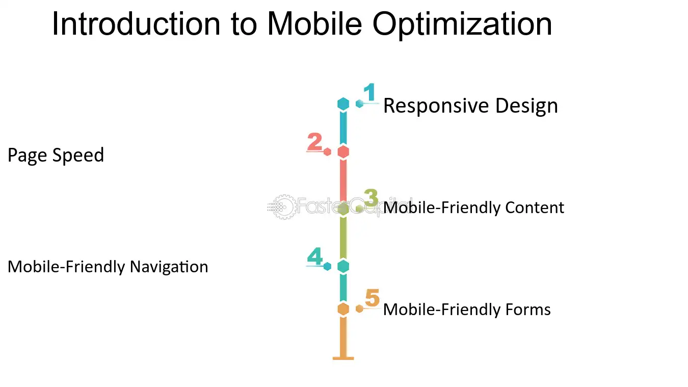 Introduction To Mobile Optimization - FasterCapital