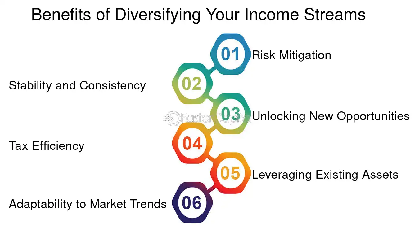 Revenue Diversification: How to Diversify Your Revenue and Reduce Your ...