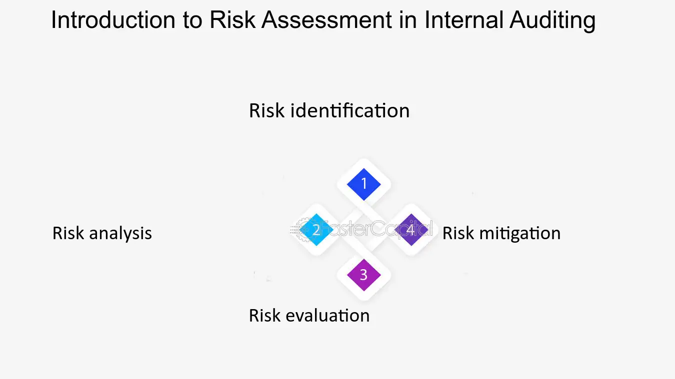 Key Audit Risks Photo Risk assessment: The Key Role of Risk Assessment in Internal Auditing ...