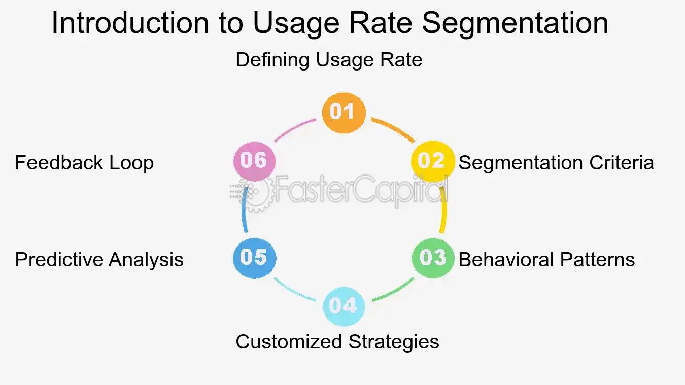 Strategizing with Usage Rate Segmentation - FasterCapital