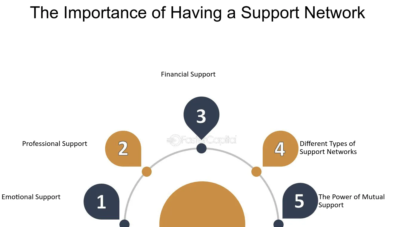importance of support network