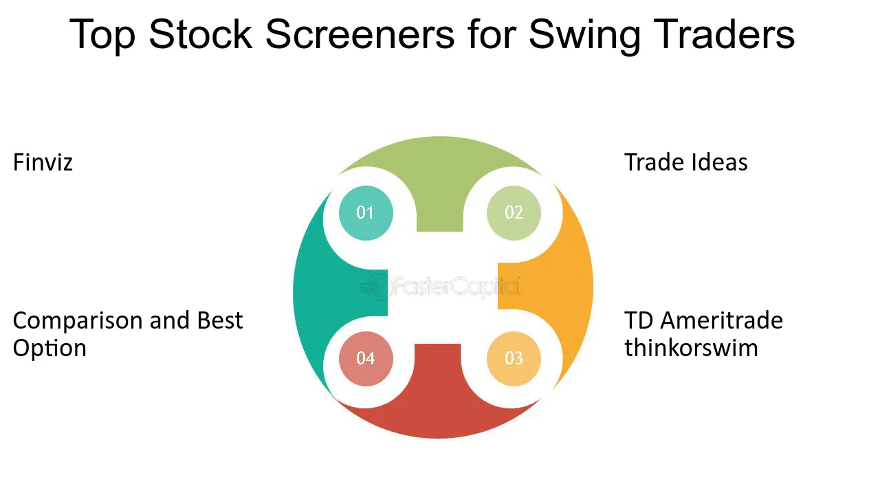 Understanding Finviz Stock Screener