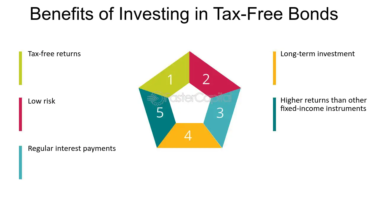 tax free bonds - Ilustrasi 3