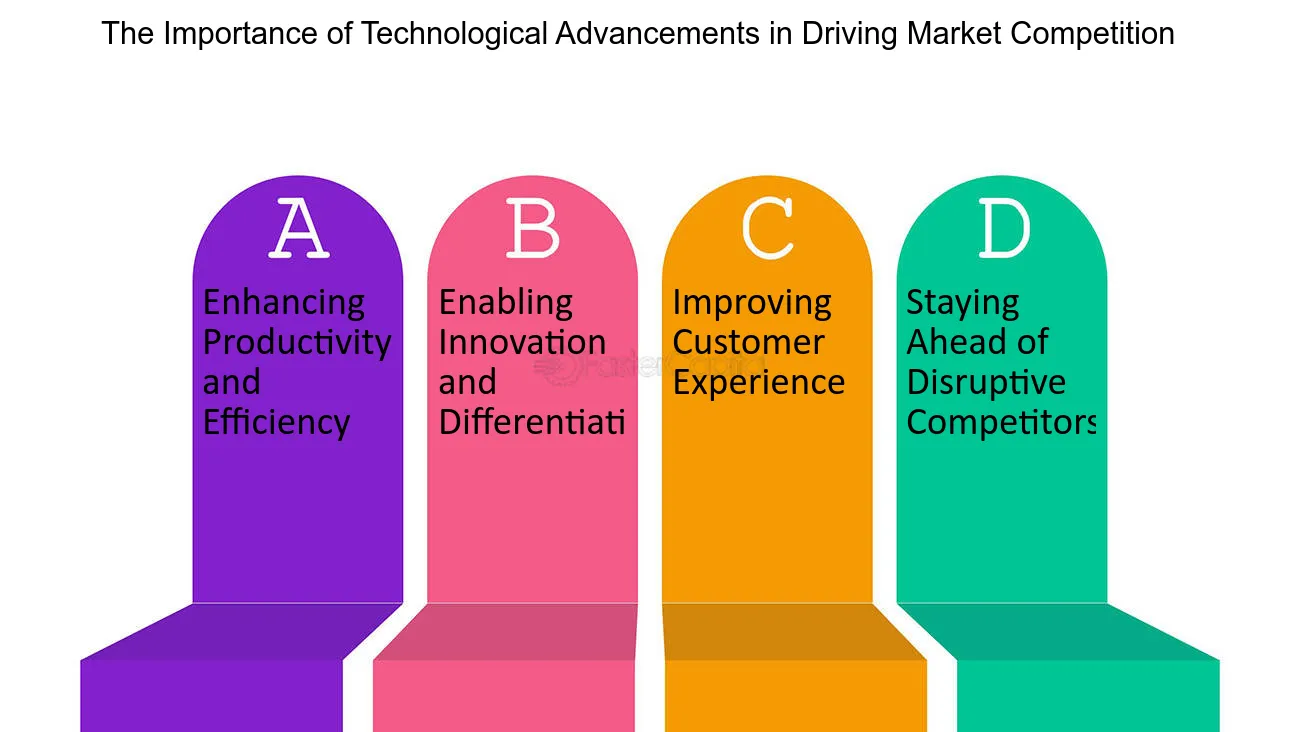 Competitor Advancements